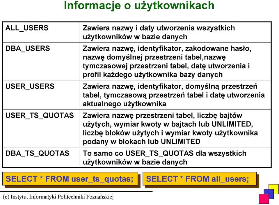 przestrzeń tabel, tymczasową przestrzeń tabel i datę utworzenia aktualnego użytkownika Zawiera nazwę przestrzeni tabel, liczbę bajtów użytych, wymiar kwoty w bajtach lub UNLIMITED, liczbę