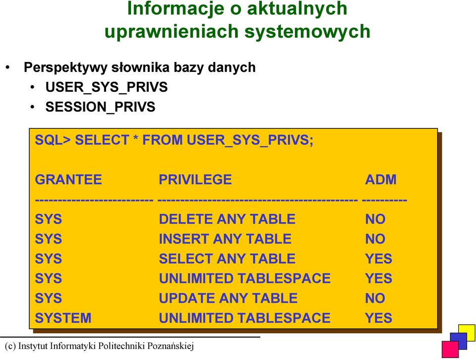 -------------------------------------------- ---------- SYS SYS DELETE ANY TABLE NO NO SYS SYS INSERT ANY TABLE