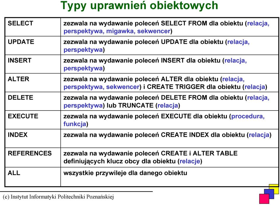 CREATE TRIGGER dla obiektu (relacja) zezwala na wydawanie poleceń DELETE FROM dla obiektu (relacja, perspektywa) lub TRUNCATE (relacja) zezwala na wydawanie poleceń EXECUTE dla obiektu (procedura,