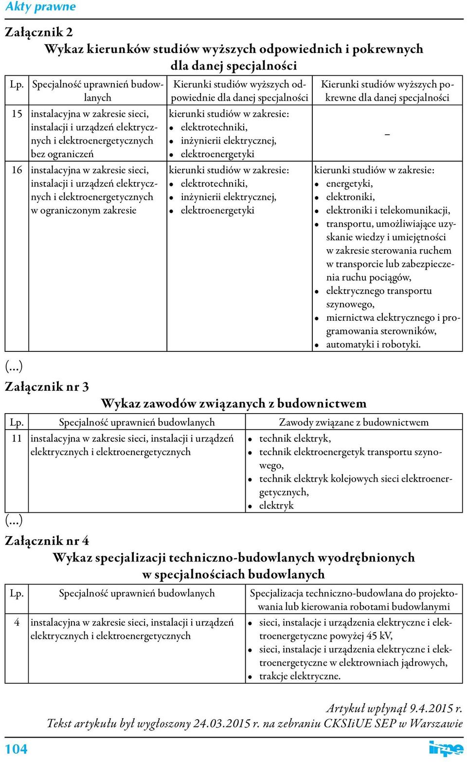 elektroenergetycznych Kierunki studiów wyższych odpowiednie dla danej specjalności kierunki studiów w : elektrotechniki, inżynierii elektrycznej, elektroenergetyki kierunki studiów w :