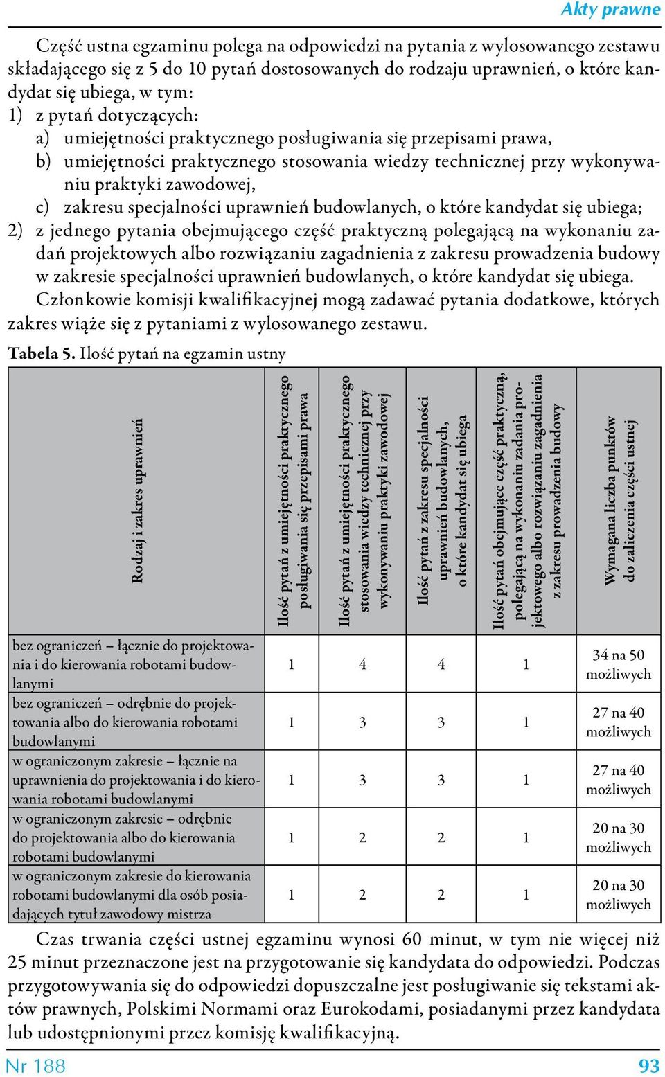 specjalności uprawnień budowlanych, o które kandydat się ubiega; 2) z jednego pytania obejmującego część praktyczną polegającą na wykonaniu zadań projektowych albo rozwiązaniu zagadnienia z zakresu