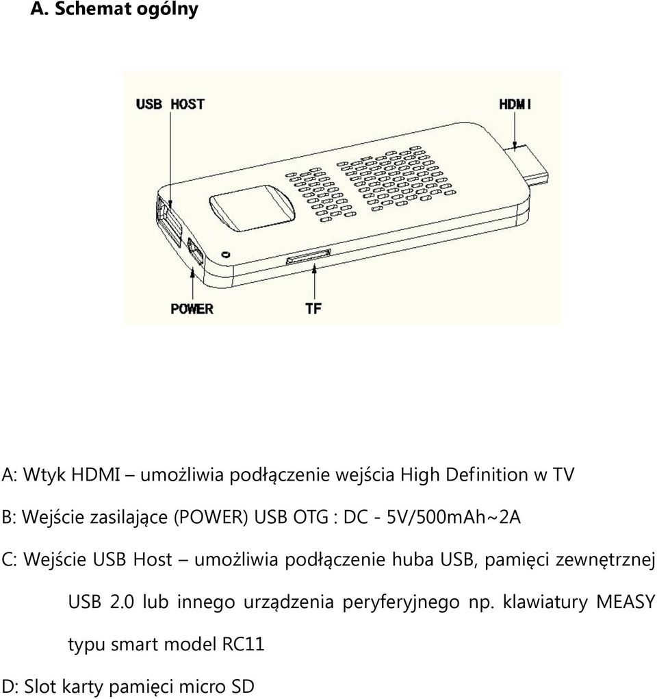 umożliwia podłączenie huba USB, pamięci zewnętrznej USB 2.