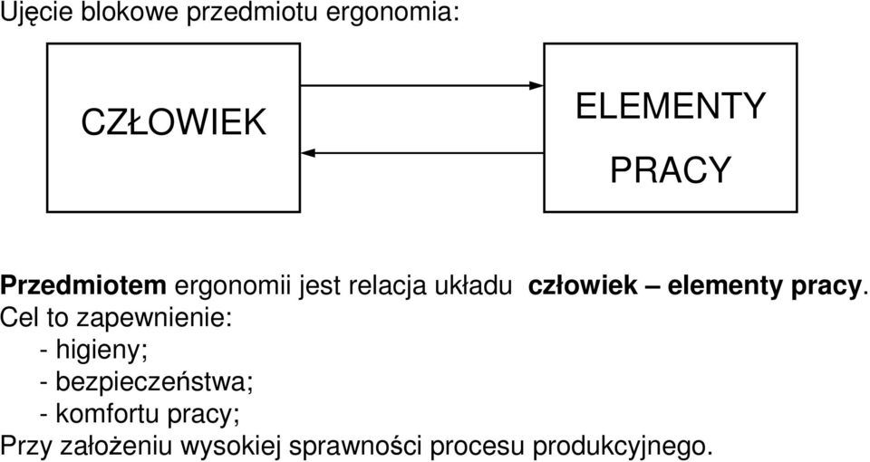 pracy.