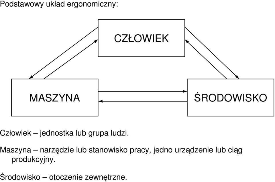 Maszyna narzędzie lub stanowisko pracy, jedno