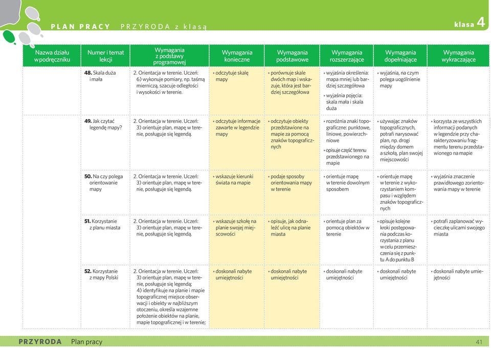na czym polega uogólnienie mapy 49. Jak czytać legendę mapy? 3) orientuje plan, mapę w terenie, posługuje się legendą.