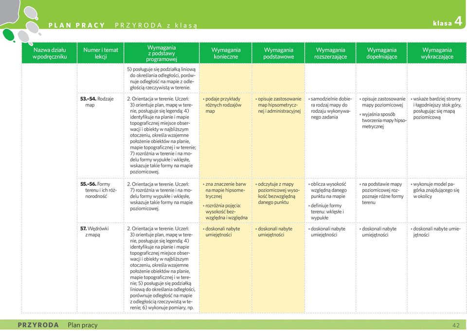 obiektów na planie, mapie topograficznej i w terenie; 7) rozróżnia w terenie i na modelu formy wypukłe i wklęsłe, wskazuje takie formy na mapie poziomicowej.