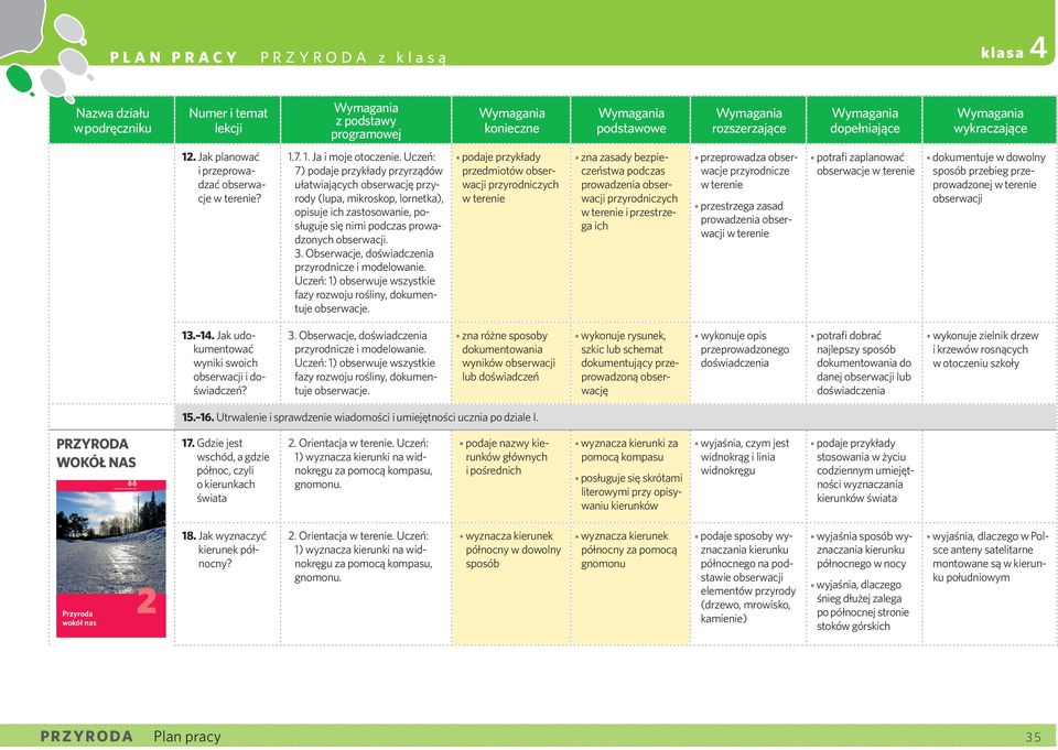 Obserwacje, doświadczenia przyrodnicze i modelowanie. Uczeń: 1) obserwuje wszystkie fazy rozwoju rośliny, dokumentuje obserwacje.