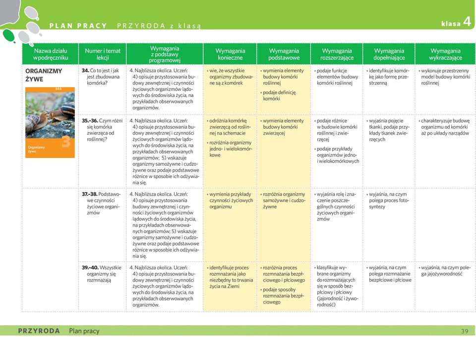 identyfikuje komórkę jako formę przestrzenną wykonuje przestrzenny model budowy komórki roślinnej ców Organizmy żywe 3 35. 36. Czym różni się komórka zwierzęca od roślinnej?