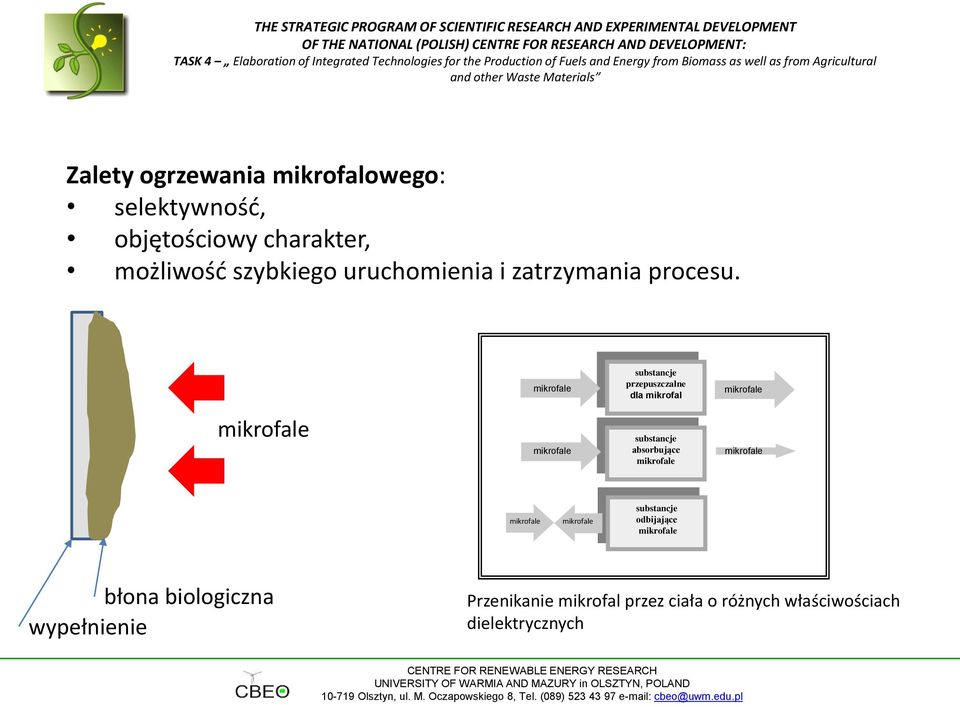 substancje przepuszczalne dla mikrofal substancje absorbujące substancje