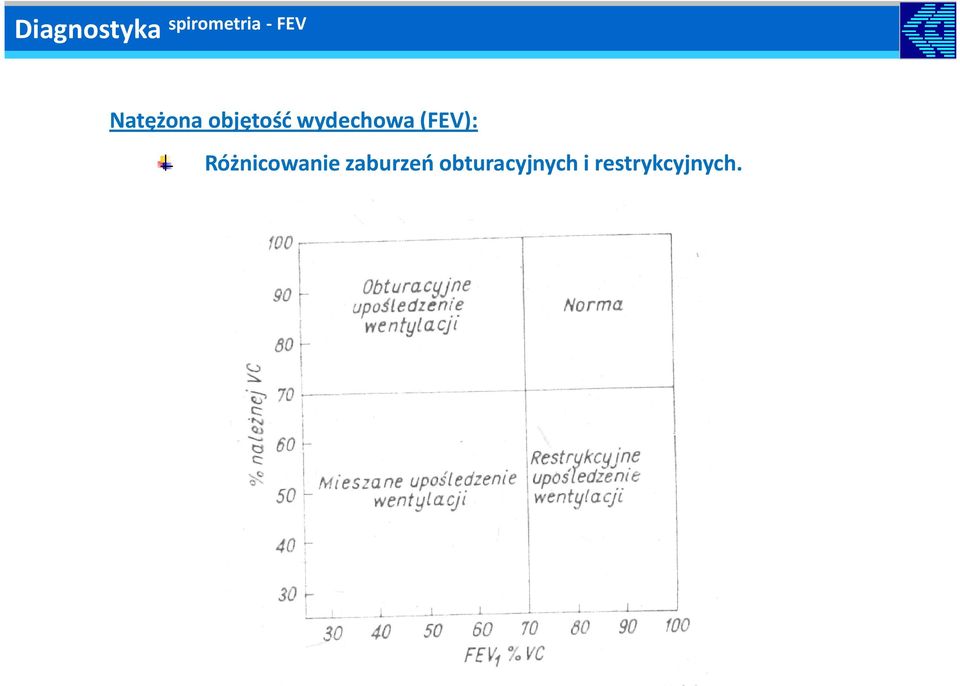 (FEV): Różnicowanie zaburzeń