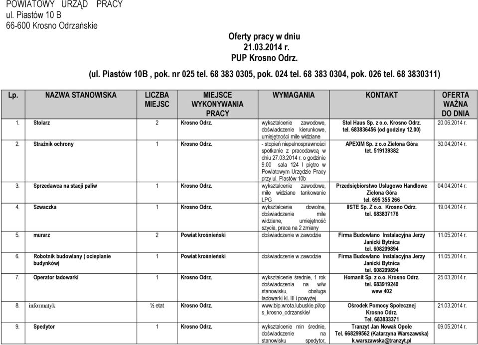 niepełnosprawności spotkanie z pracodawcą w dniu 2703204 r o godzinie 900 sala 24 I piętro w Powiatowym Urzędzie Pracy przy ul Piastów 0b 3 Sprzedawca na stacji paliw Krosno Odrz wykształcenie