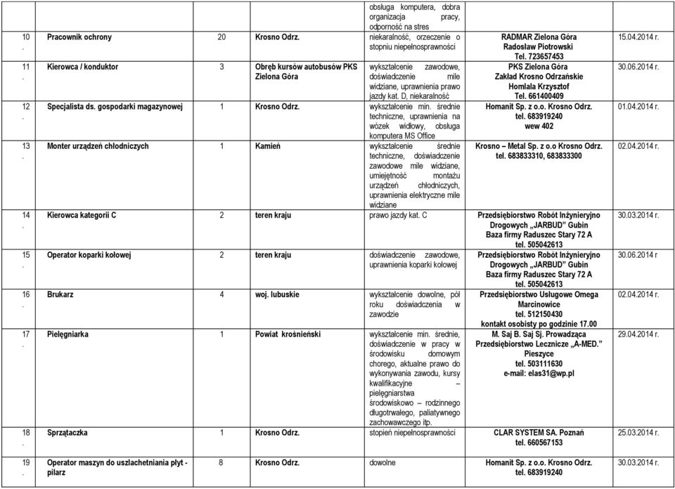 średnie techniczne, uprawnienia na wózek widłowy, obsługa komputera MS Office Monter urządzeń chłodniczych Kamień wykształcenie średnie techniczne, doświadczenie zawodowe mile widziane, umiejętność