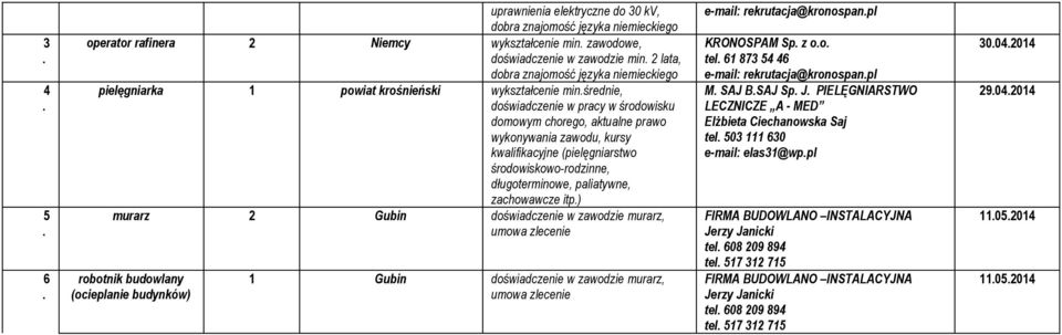 środowiskowo-rodzinne, długoterminowe, paliatywne, zachowawcze itp) murarz 2 Gubin doświadczenie w zawodzie murarz, umowa zlecenie robotnik budowlany (ocieplanie budynków) Gubin doświadczenie w
