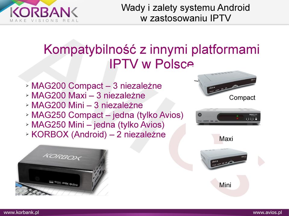 niezależne MAG250 Compact jedna (tylko Avios) MAG250 Mini