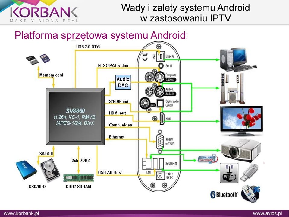 systemu