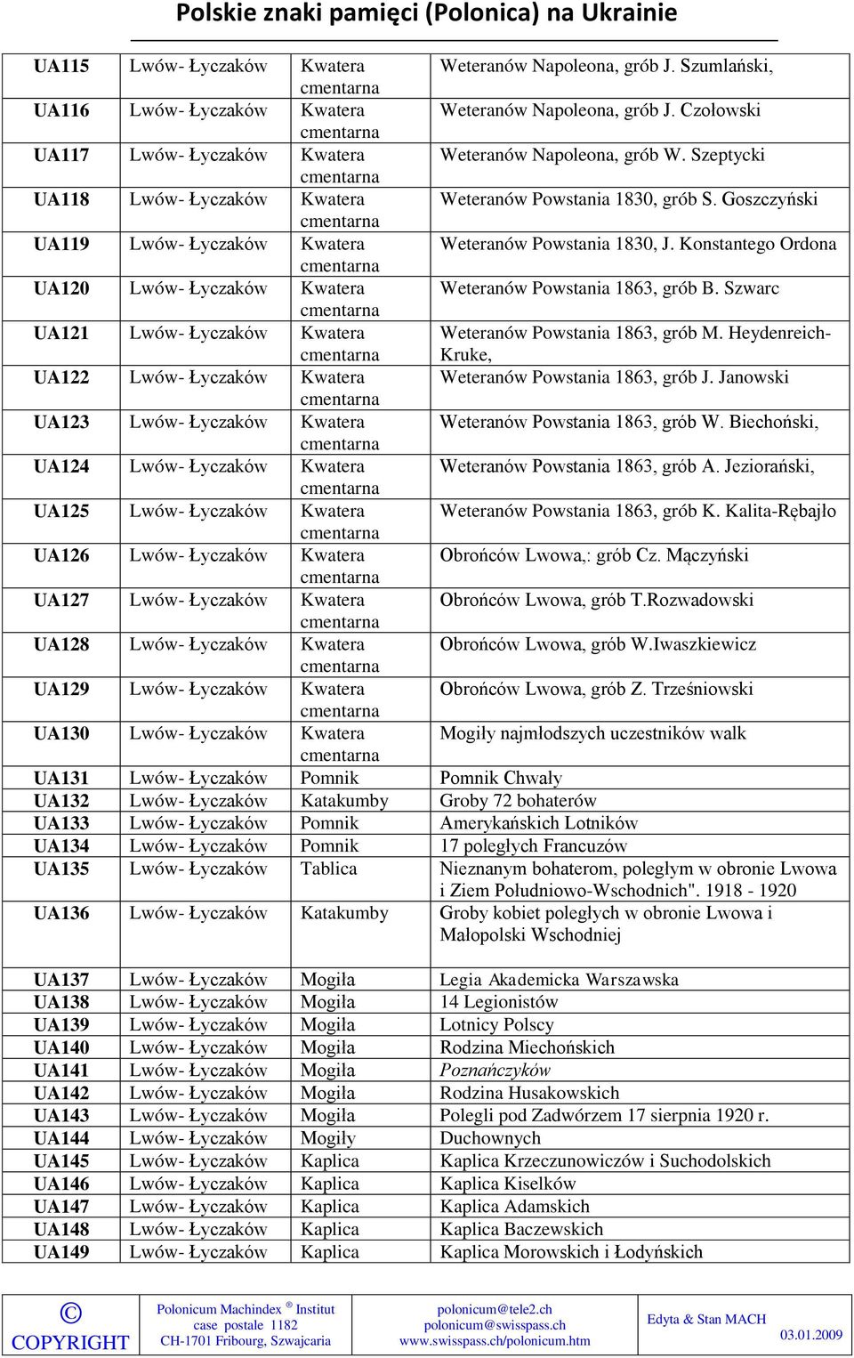Konstantego Ordona UA120 Lwów- Łyczaków Kwatera Weteranów Powstania 1863, grób B. Szwarc UA121 Lwów- Łyczaków Kwatera Weteranów Powstania 1863, grób M.