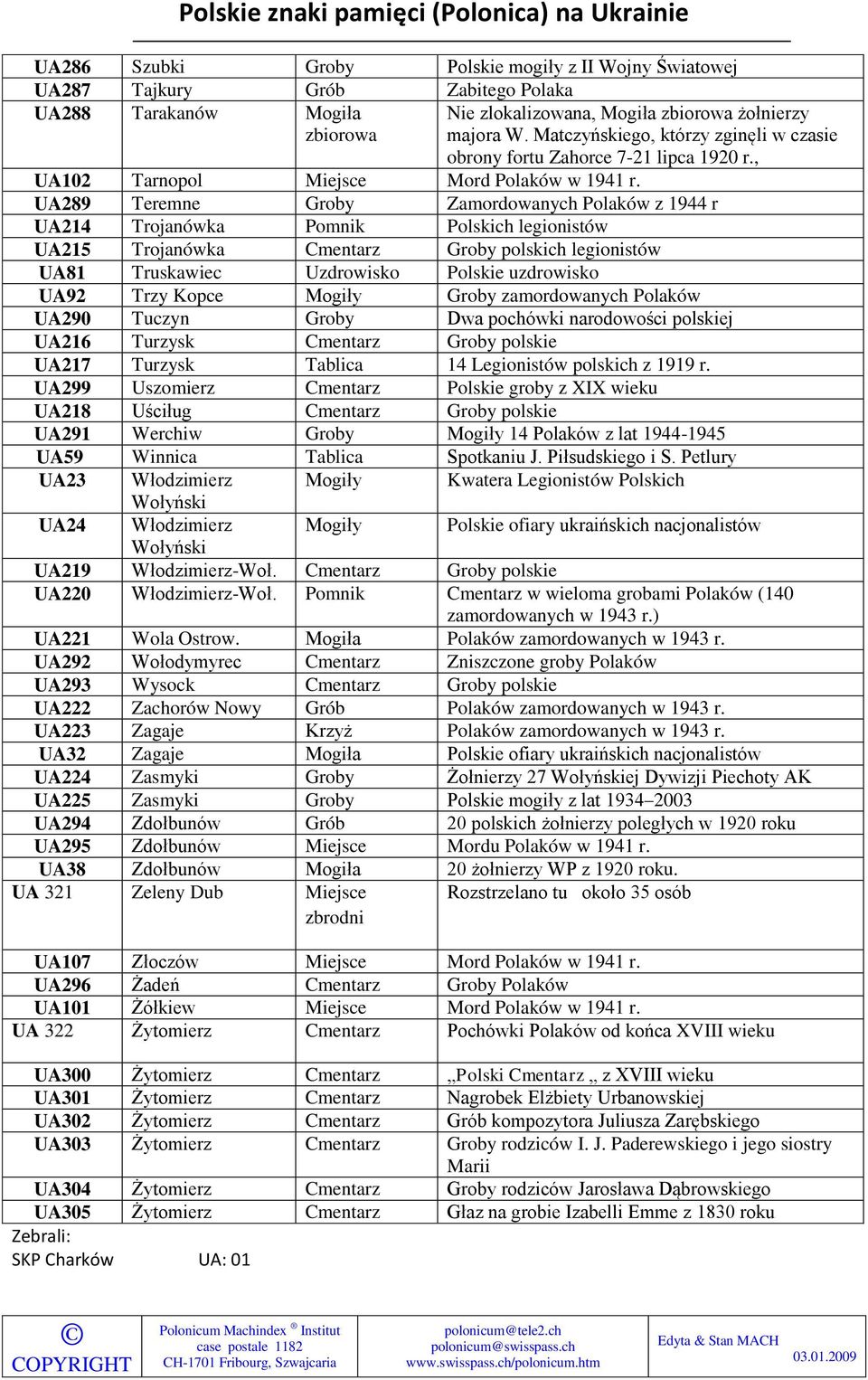 UA289 Teremne Groby Zamordowanych Polaków z 1944 r UA214 Trojanówka Pomnik Polskich legionistów UA215 Trojanówka Cmentarz Groby polskich legionistów UA81 Truskawiec Uzdrowisko Polskie uzdrowisko UA92