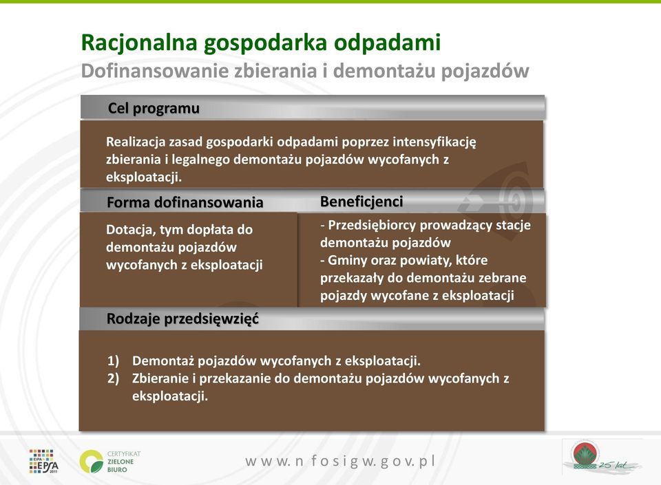 Forma dofinansowania Dotacja, tym dopłata do demontażu pojazdów wycofanych z eksploatacji Rodzaje przedsięwzięć Beneficjenci - Przedsiębiorcy prowadzący