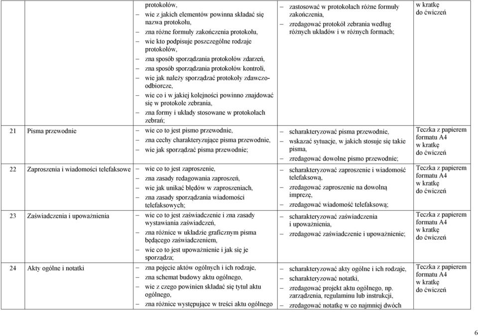 stosowane w protokołach zebrań; 21 Pisma przewodnie wie co to jest pismo przewodnie, zna cechy charakteryzujące pisma przewodnie, wie jak sporządzać pisma przewodnie; 22 Zaproszenia i wiadomości