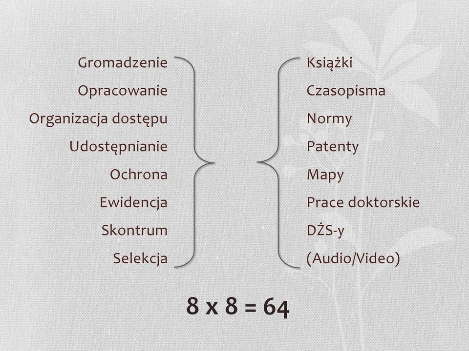 Selekcja Książki Czasopisma Normy Patenty