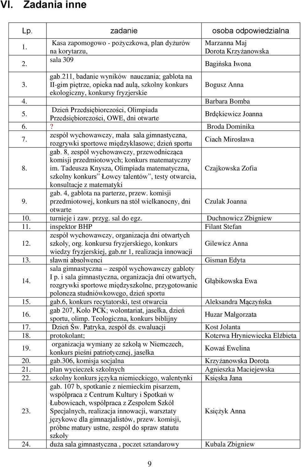 Dzień Przedsiębiorczości, Olimpiada Przedsiębiorczości, OWE, dni otwarte Brdękiewicz Joanna 6.? Broda Dominika 7.