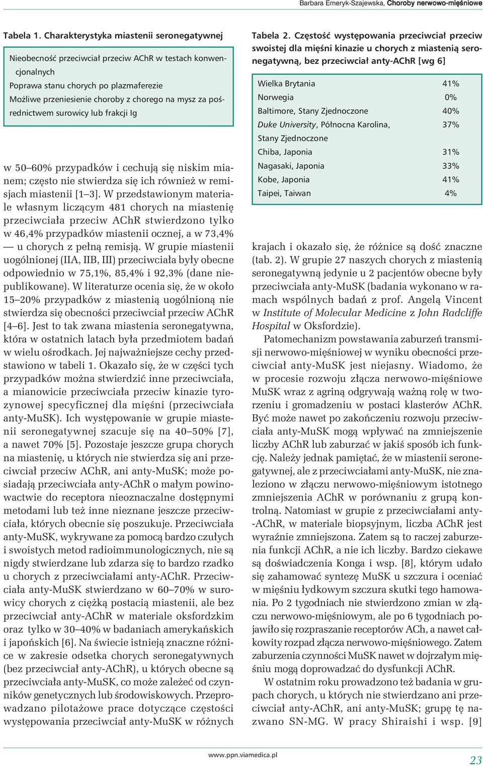 pośrednictwem surowicy lub frakcji Ig w 50 60% przypadków i cechują się niskim mianem; często nie stwierdza się ich również w remisjach miastenii [1 3].