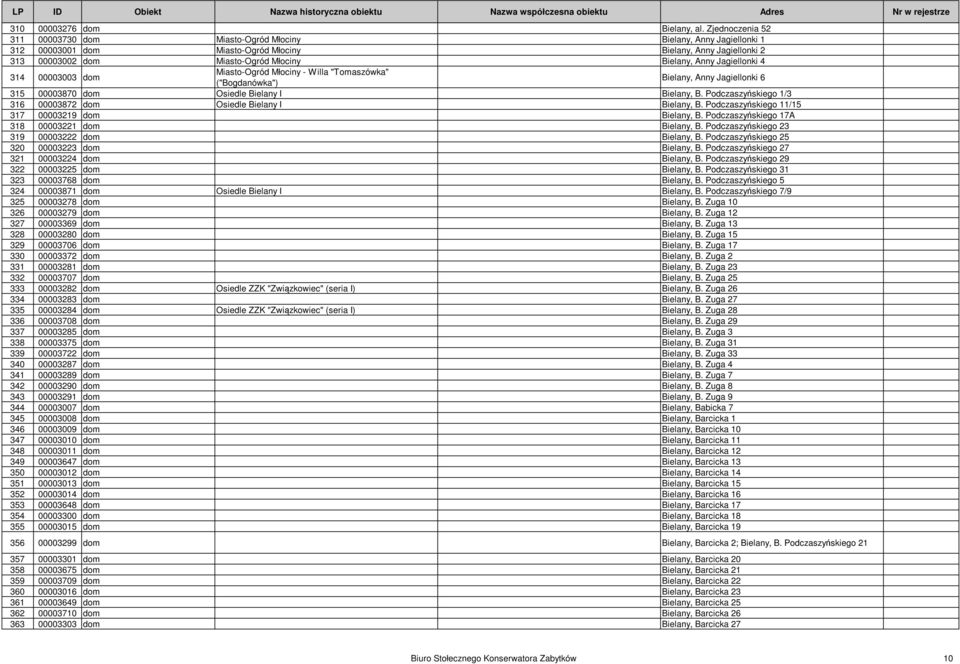 Jagiellonki 4 314 00003003 dom Miasto-Ogród Młociny - Willa "Tomaszówka" ("Bogdanówka") Bielany, Anny Jagiellonki 6 315 00003870 dom Osiedle Bielany I Bielany, B.