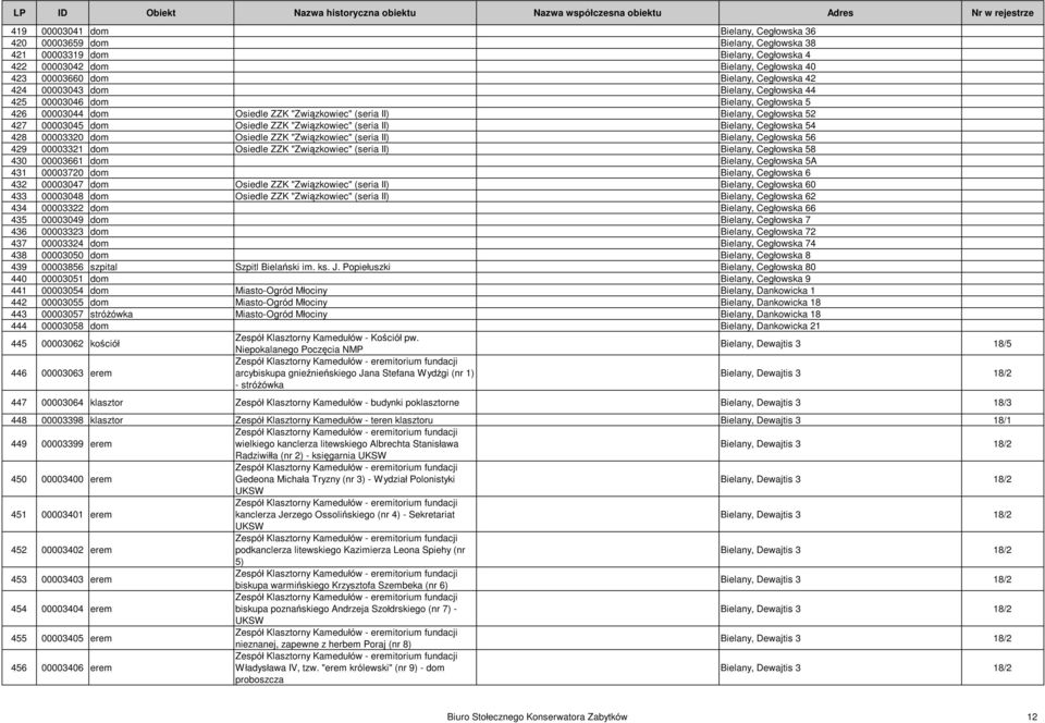 II) Bielany, Cegłowska 54 428 00003320 dom Osiedle ZZK "Związkowiec" (seria II) Bielany, Cegłowska 56 429 00003321 dom Osiedle ZZK "Związkowiec" (seria II) Bielany, Cegłowska 58 430 00003661 dom