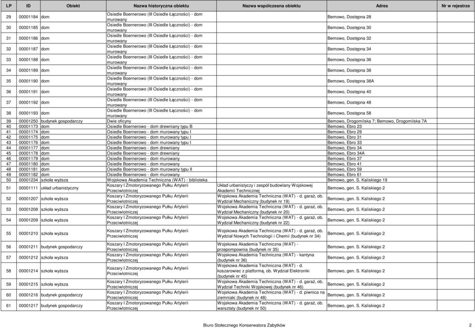 Boernerowo (III Osiedle Łączności) - dom murowany Bemowo, Dostępna 36 34 00001189 dom Osiedle Boernerowo (III Osiedle Łączności) - dom murowany Bemowo, Dostępna 38 35 00001190 dom Osiedle Boernerowo