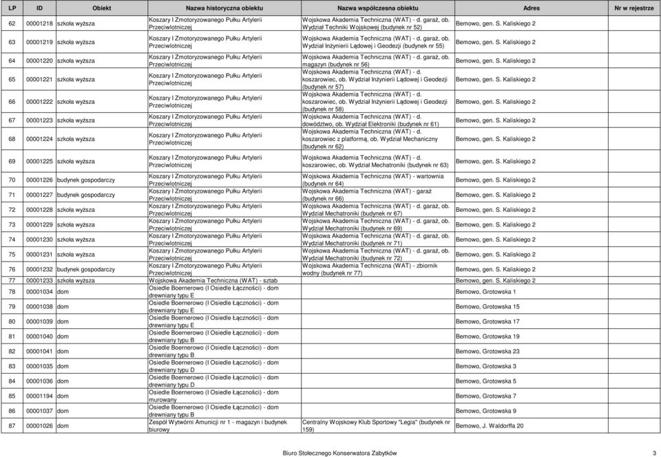 I Zmotoryzowanego Pułku Artylerii Przeciwlotniczej Koszary I Zmotoryzowanego Pułku Artylerii Przeciwlotniczej Koszary I Zmotoryzowanego Pułku Artylerii Przeciwlotniczej Koszary I Zmotoryzowanego