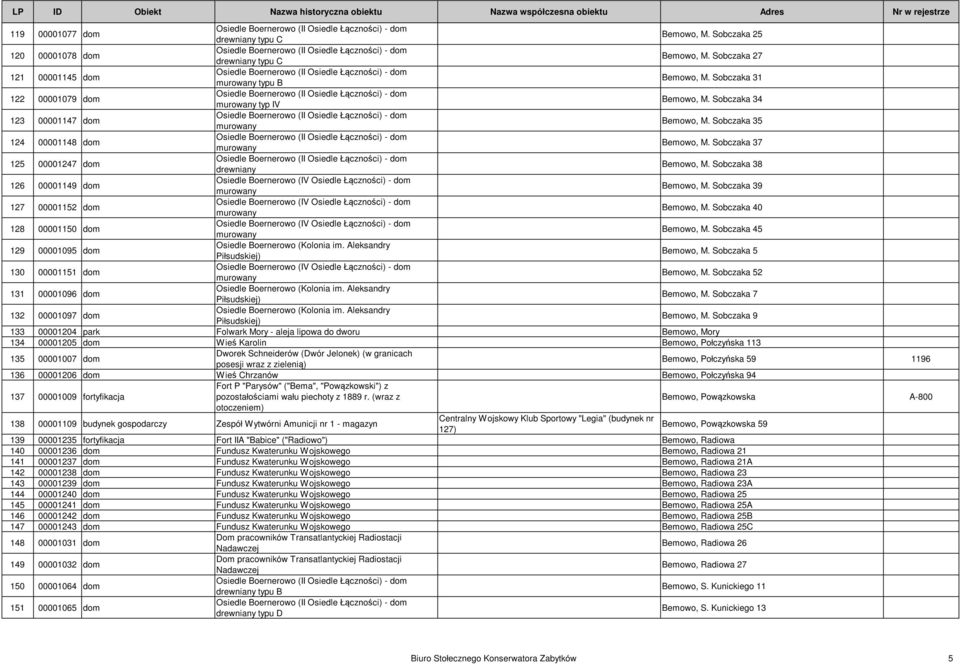 Sobczaka 31 122 00001079 dom Osiedle Boernerowo (II Osiedle Łączności) - dom murowany typ IV Bemowo, M. Sobczaka 34 123 00001147 dom Osiedle Boernerowo (II Osiedle Łączności) - dom murowany Bemowo, M.