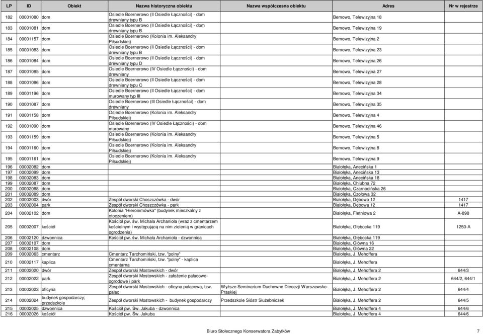 Aleksandry Piłsudskiej) Bemowo, Telewizyjna 2 185 00001083 dom Osiedle Boernerowo (II Osiedle Łączności) - dom drewniany typu B Bemowo, Telewizyjna 23 186 00001084 dom Osiedle Boernerowo (II Osiedle