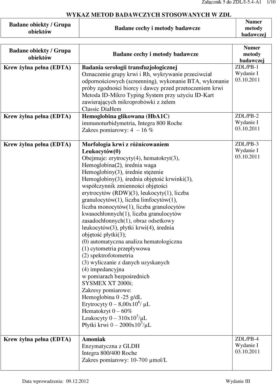 Oznaczenie grupy krwi i Rh, wykrywanie przeciwciał odpornościowych (screenning), wykonanie BTA, wykonanie próby zgodności biorcy i dawcy przed przetoczeniem krwi Metoda ID-Mikro Typing System przy