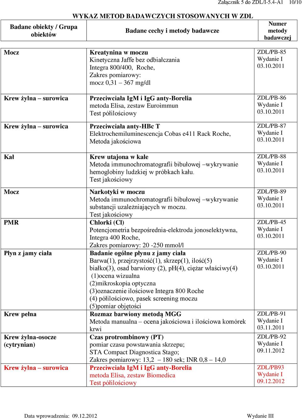 Integra 800/400, Roche, mocz 0,31 367 mg/dl Przeciwciała IgM i IgG anty-borelia metoda Elisa, zestaw Euroimmun Test półilościowy Przeciwciała anty-hbc T Elektrochemiluminescencja Metoda jakościowa