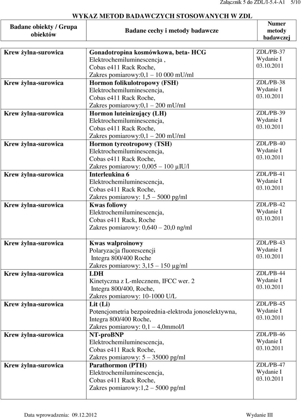 luteinizujący (LH) 0,1 200 mu/ml Hormon tyreotropowy (TSH) 0,005 100 µiu/l Interleukina 6 1,5 5000 pg/ml Kwas foliowy 0,640 20,0 ng/ml ZDL/PB-37 ZDL/PB-38 ZDL/PB-39 ZDL/PB-40