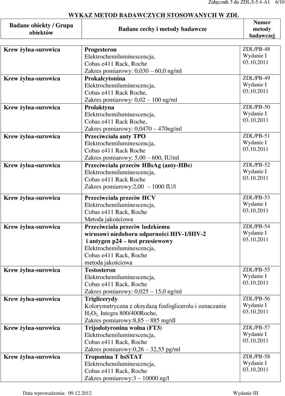 przeciw HBsAg (anty-hbs) Cobas e411 Rack Roche 2,00 1000 IU/l Przeciwciała przeciw HCV Metoda jakościowa Przeciwciała przeciw ludzkiemu wirusowi niedoboru odporności HIV-1/HIV-2 i antygen p24