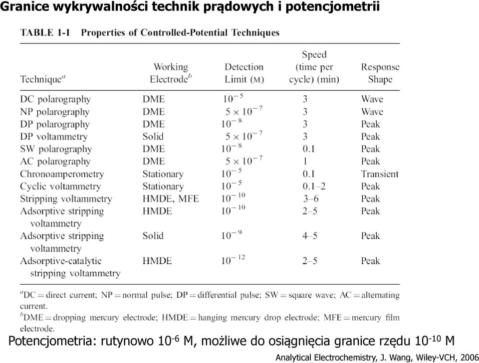 M, możliwe do osiągnięcia granice rzędu 10-10