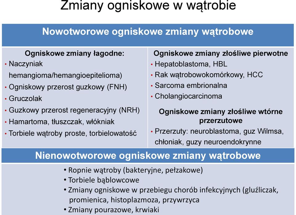 Torbiele wątroby proste, torbielowatość Ogniskowe zmiany złośliwe wtórne przerzutowe Przerzuty: neuroblastoma, guz Wilmsa, chłoniak, guzy neuroendokrynne Nienowotworowe ogniskowe zmiany