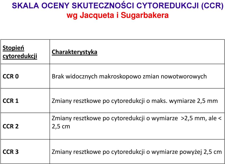 resztkowe po cytoredukcji o maks.