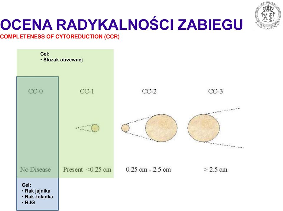 (CCR) Cel: Śluzak otrzewnej