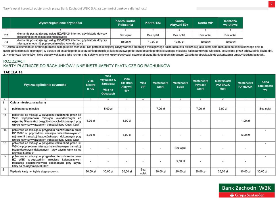 3 klienta nie posiadającego usługi BZWBK24 internet, gdy historia dotyczy miesiąca innego niż poprzedni miesiąc kalendarzowy 10,00 zł 10,00 zł 10,00 zł 10,00 zł 10,00 zł 1.