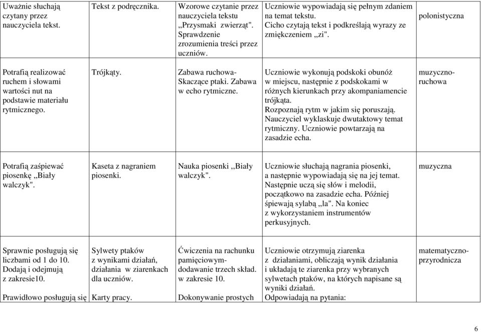 polonistyczna Potrafią realizować ruchem i słowami wartości nut na podstawie materiału rytmicznego. Trójkąty. Zabawa ruchowa- Skaczące ptaki. Zabawa w echo rytmiczne.