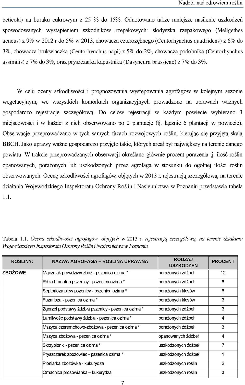 (Ceutorhynchus quadridens) z 6% do 3%, chowacza brukwiaczka (Ceutorhynchus napi) z 5% do 2%, chowacza podobnika (Ceutorhynchus assimilis) z 7% do 3%, oraz pryszczarka kapustnika (Dasyneura brassicae)