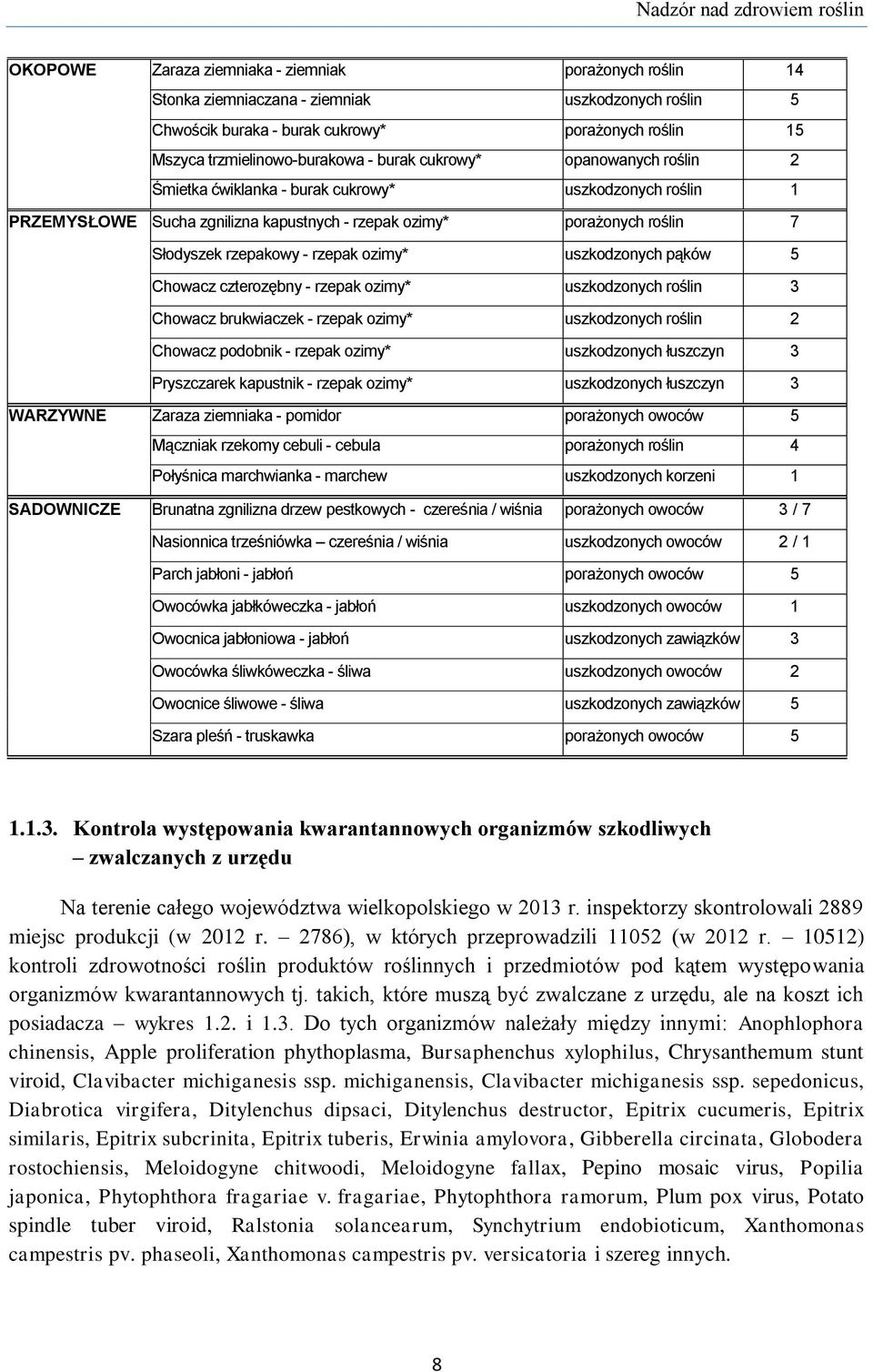 Słodyszek rzepakowy - rzepak ozimy* uszkodzonych pąków 5 Chowacz czterozębny - rzepak ozimy* uszkodzonych roślin 3 Chowacz brukwiaczek - rzepak ozimy* uszkodzonych roślin 2 Chowacz podobnik - rzepak