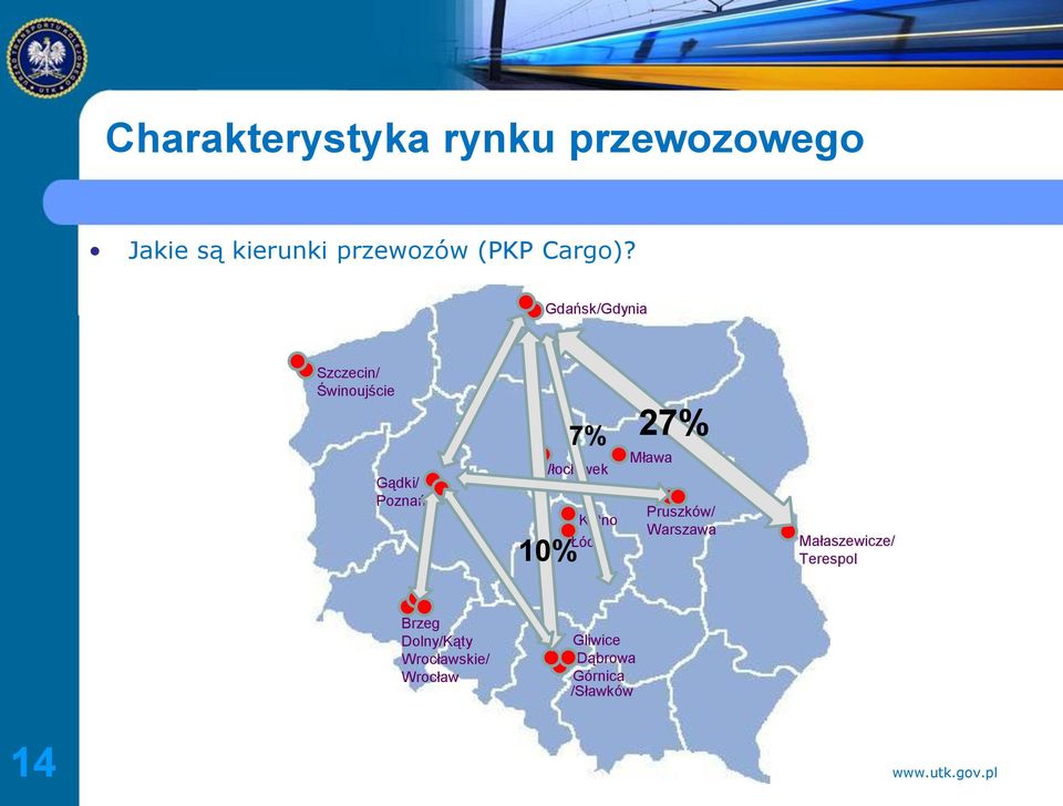 Gdańsk/Gdynia Szczecin/ Świnoujście Gądki/ Poznań Włocławek 10% 7%