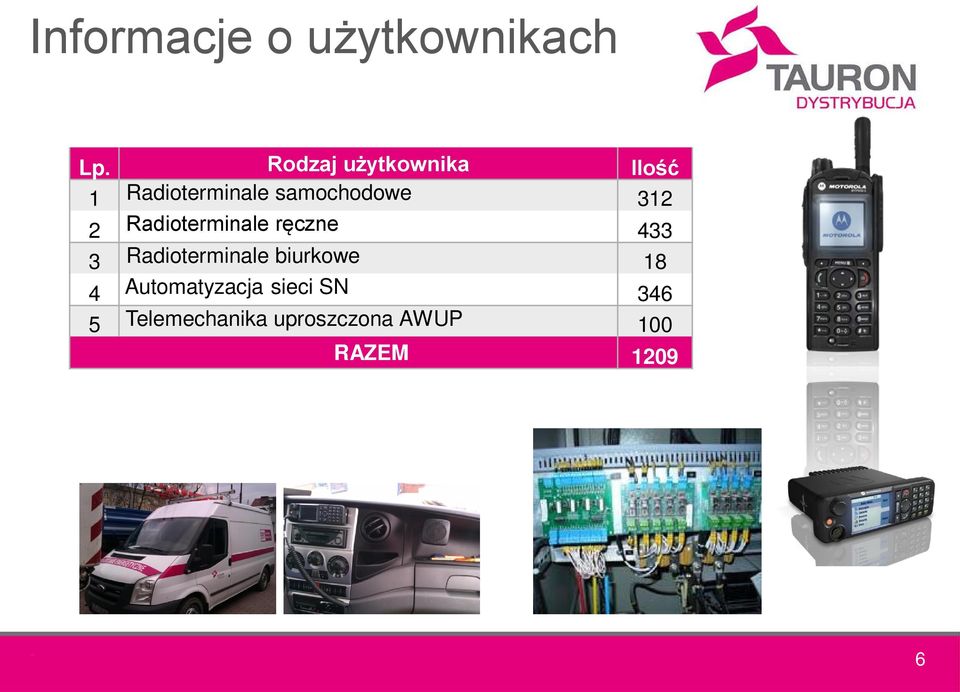 312 2 Radioterminale ręczne 433 3 Radioterminale