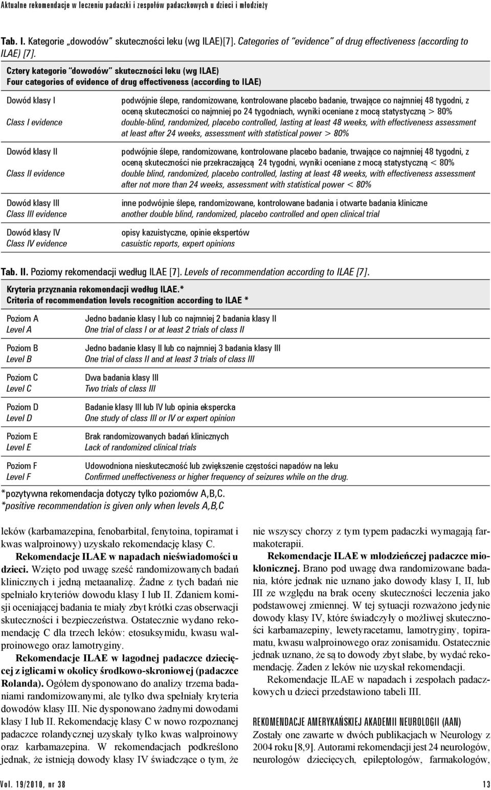 Cztery kategorie dowodów skuteczności leku (wg ILAE) Four categories of evidence of drug effectiveness (according to ILAE) Dowód klasy I Class I evidence Dowód klasy II Class II evidence Dowód klasy