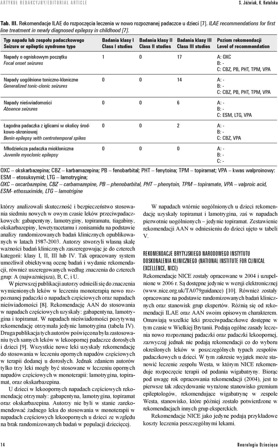 Typ napadu lub zespołu padaczkowego Seizure or epileptic syndrome type Badania klasy I Class I studies Badania klasy II Class II studies Badania klasy III Class III studies Poziom rekomendacji Level