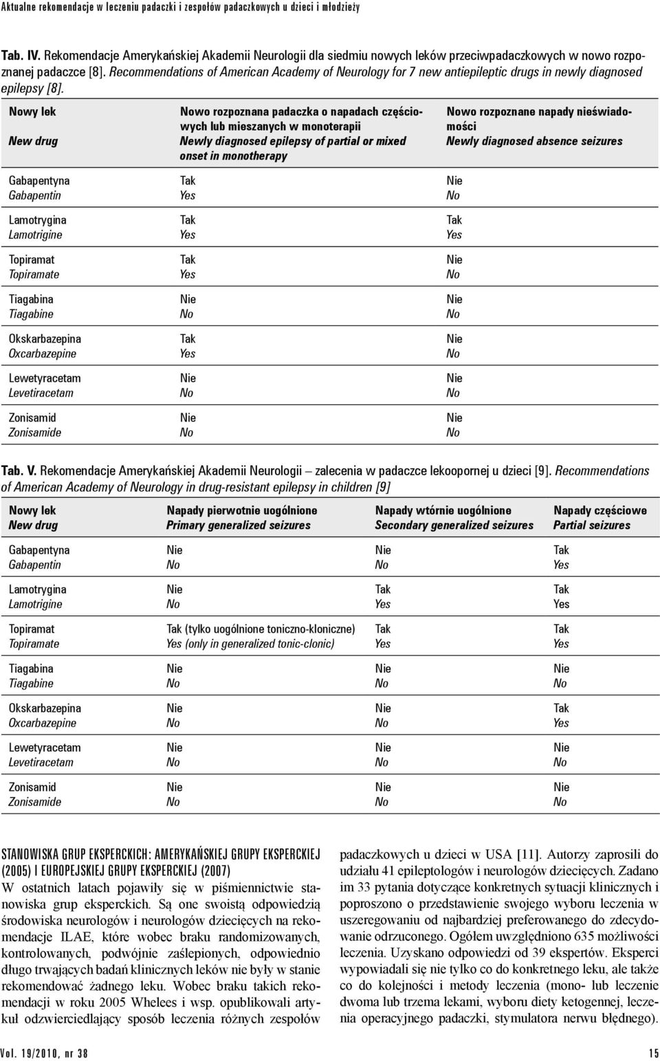 Recommendations of American Academy of Neurology for 7 new antiepileptic drugs in newly diagnosed epilepsy [8].