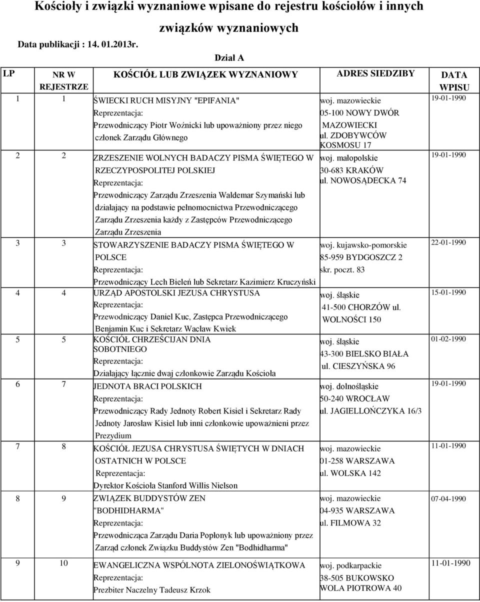 przez niego członek Zarządu Głównego 2 2 ZRZESZENIE WOLNYCH BADACZY PISMA ŚWIĘTEGO W Przewodniczący Zarządu Zrzeszenia Waldemar Szymański lub działający na podstawie pełnomocnictwa Przewodniczącego